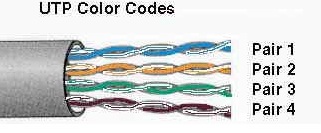 utp color codes