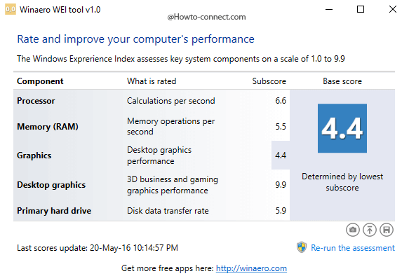 WInaero WEI tool scores