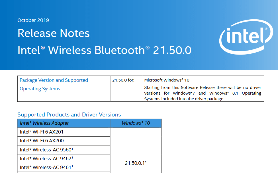 Intel Wireless Bluetooth Driver 21.50.0 Release note