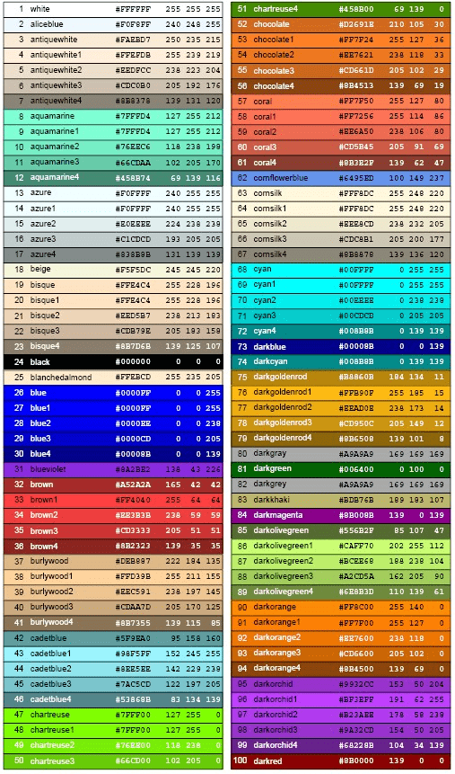 The color chart for the Title Text Color