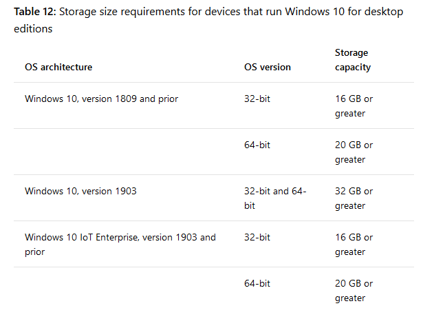 Windows 10 1903 May 2019 Update System Requirements