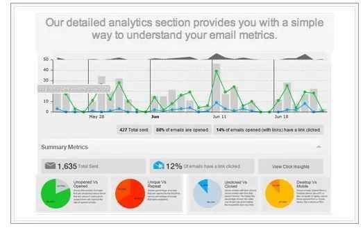 bananatag dashboard