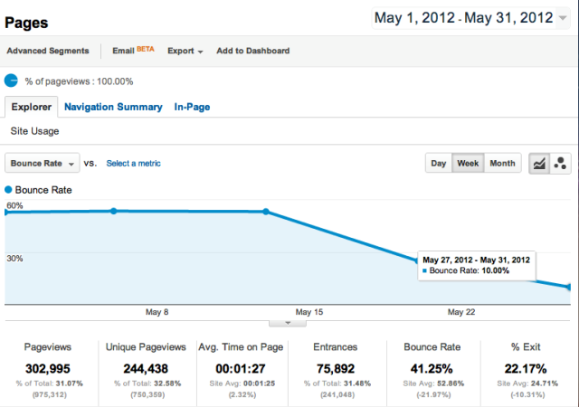 reduce bounce rate of website