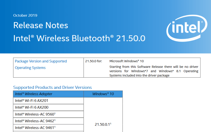 Intel bluetooth high speed driver что это