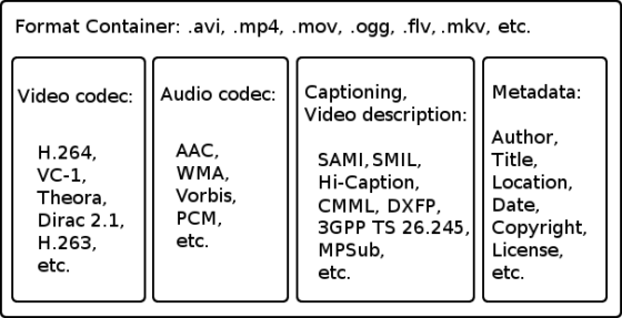 advanced video codec .mov