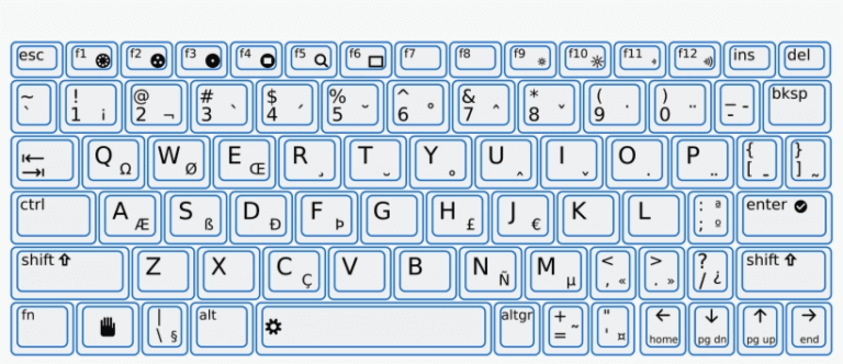 Complete List Of Windows 11 Keyboard Shortcuts With Downloadable PDF